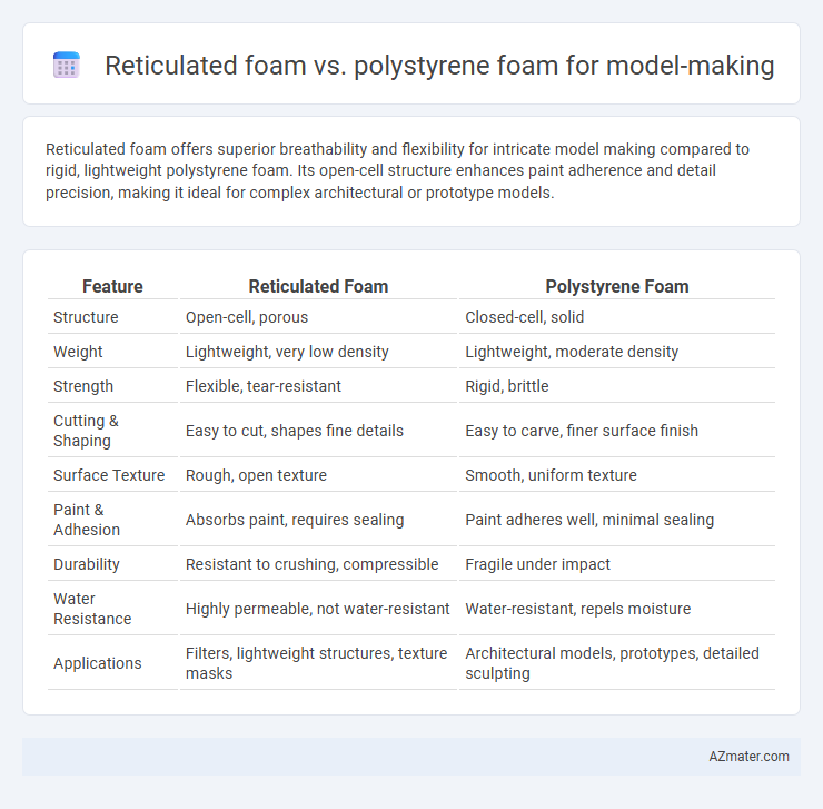 Reticulated foam vs. polystyrene foam for model-making - What is The Difference?