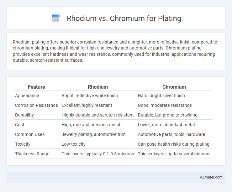 Rhodium vs. Chromium for Plating - What is The Difference?
