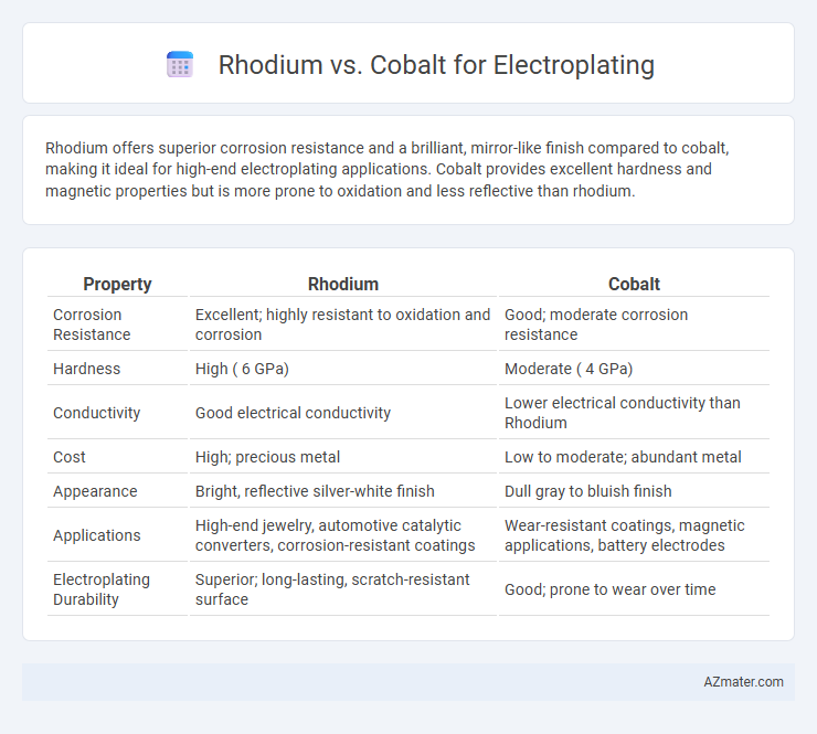 Rhodium vs. Cobalt for Electroplating - What is The Difference?