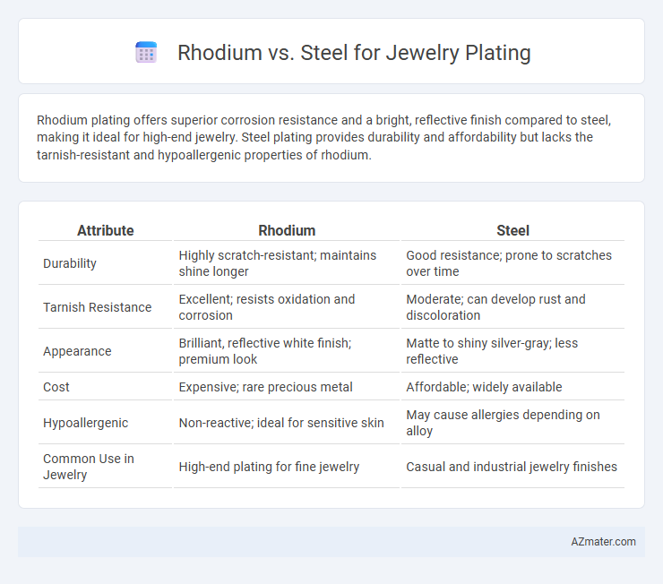 Rhodium vs. Steel for Jewelry Plating - What is The Difference?