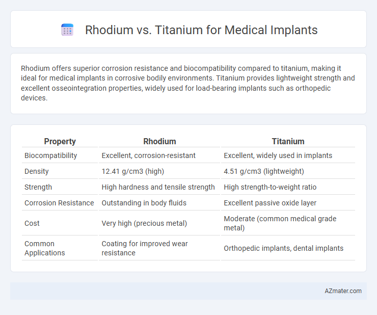 Rhodium vs. Titanium for Medical Implants - What is The Difference?