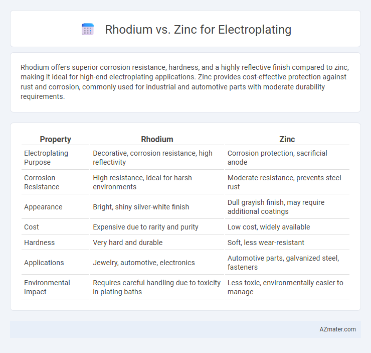 Rhodium vs. Zinc for Electroplating - What is The Difference?