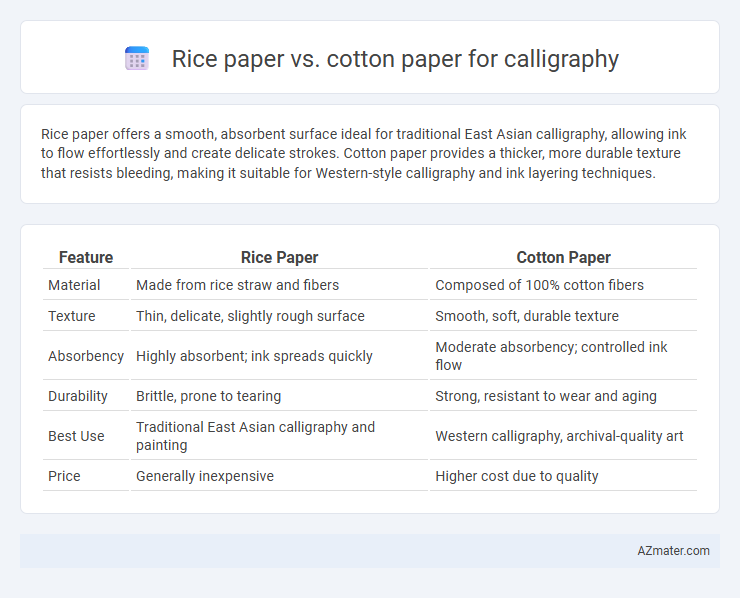 Rice paper vs. cotton paper for calligraphy - What is The Difference?
