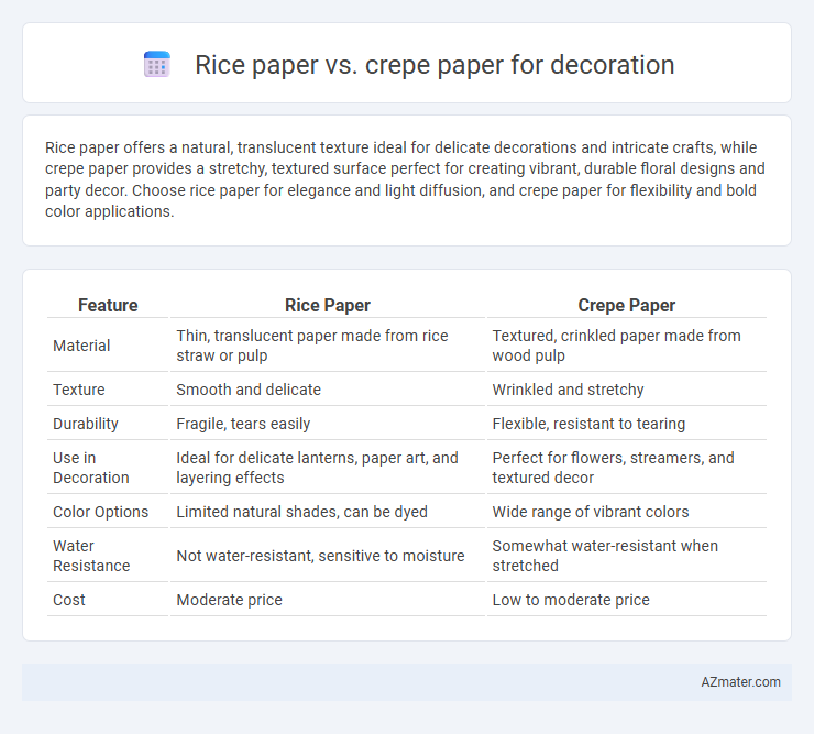 Rice paper vs. crepe paper for decoration - What is The Difference?