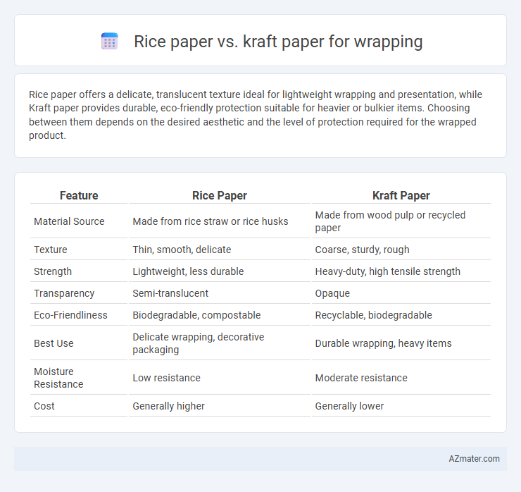 Rice paper vs. kraft paper for wrapping - What is The Difference?