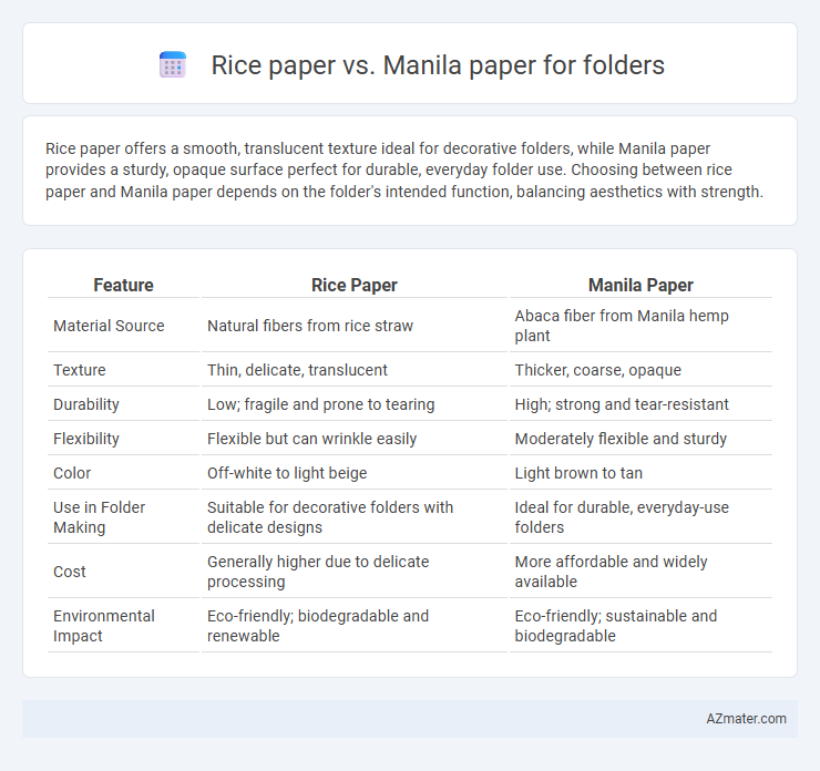 Rice paper vs. Manila paper for folders - What is The Difference?