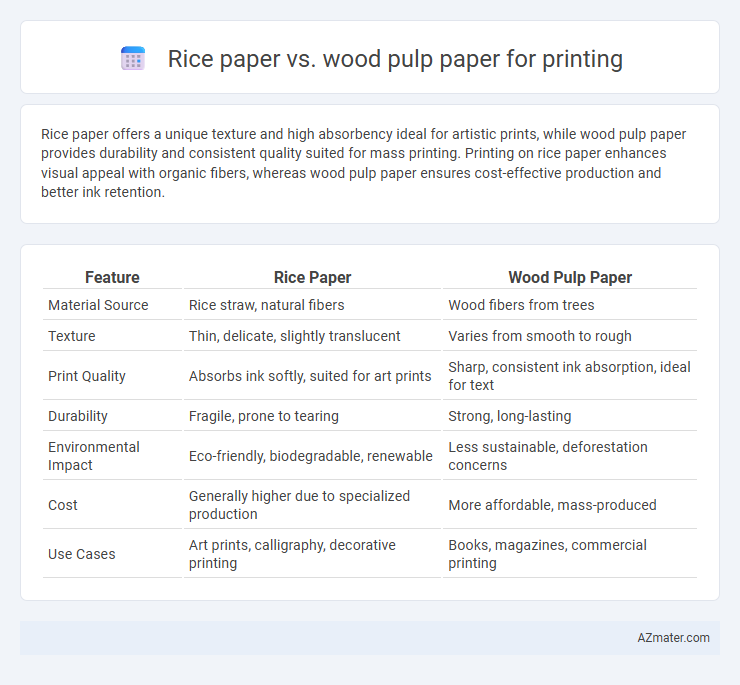 Rice paper vs. wood pulp paper for printing - What is The Difference?