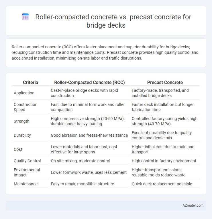 Roller-compacted concrete vs. precast concrete for bridge decks - What is The Difference?