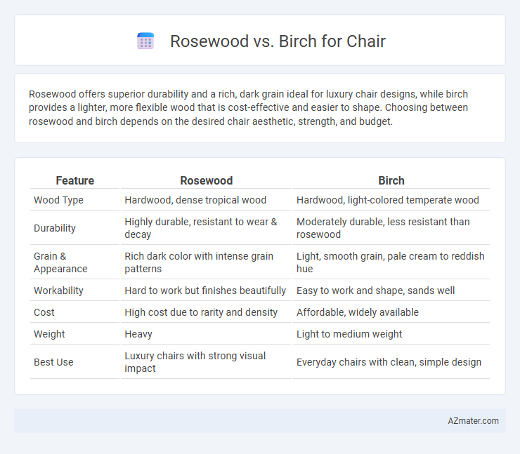 Rosewood vs. Birch for Chair - What is The Difference?