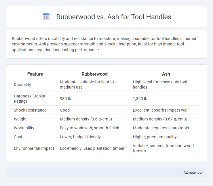 Rubberwood vs. Ash for Tool Handles - What is The Difference?