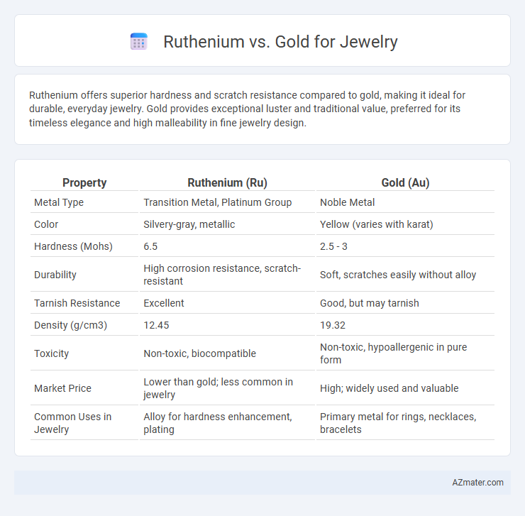 Ruthenium vs. Gold for Jewelry - What is The Difference?