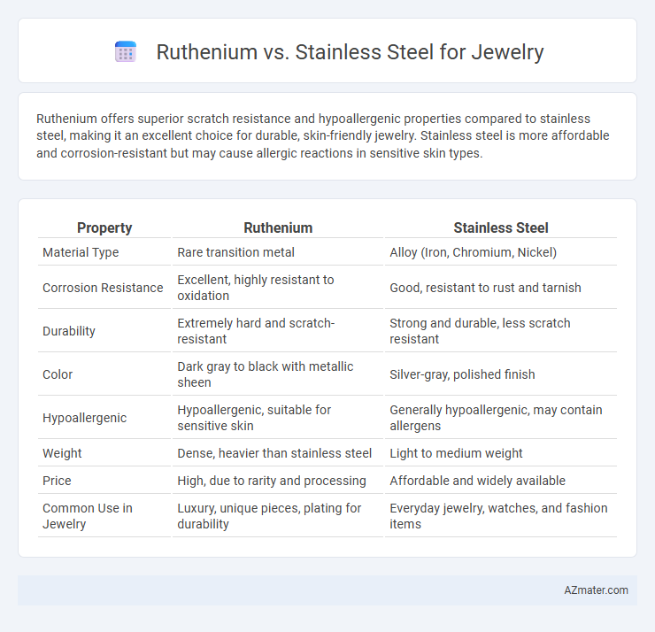 Ruthenium vs. Stainless Steel for Jewelry - What is The Difference?