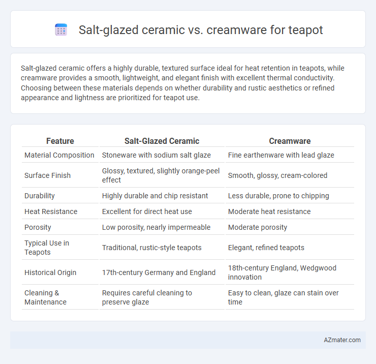 Salt-glazed ceramic vs. creamware for teapot - What is The Difference?