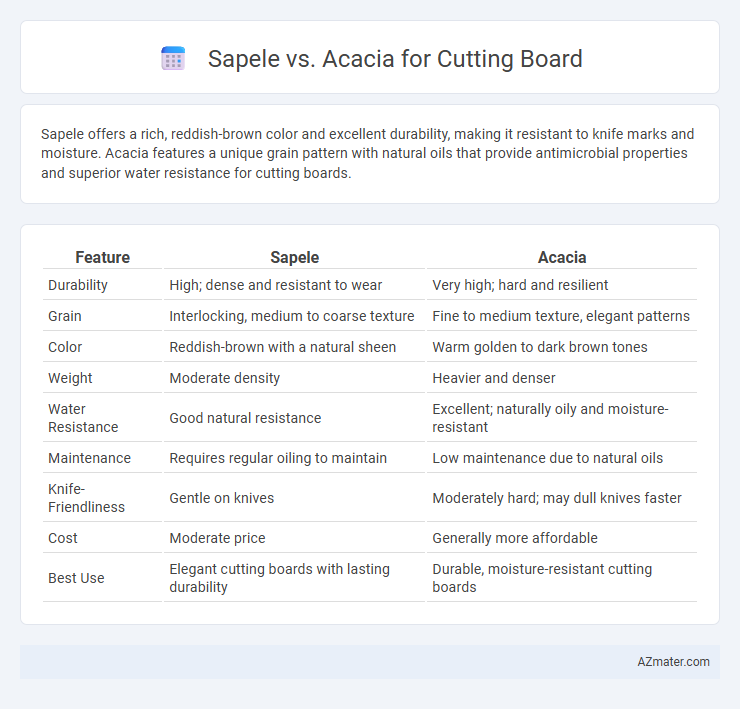Sapele vs. Acacia for Cutting Board - What is The Difference?