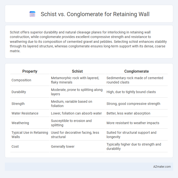 Schist vs. Conglomerate for Retaining Wall - What is The Difference?