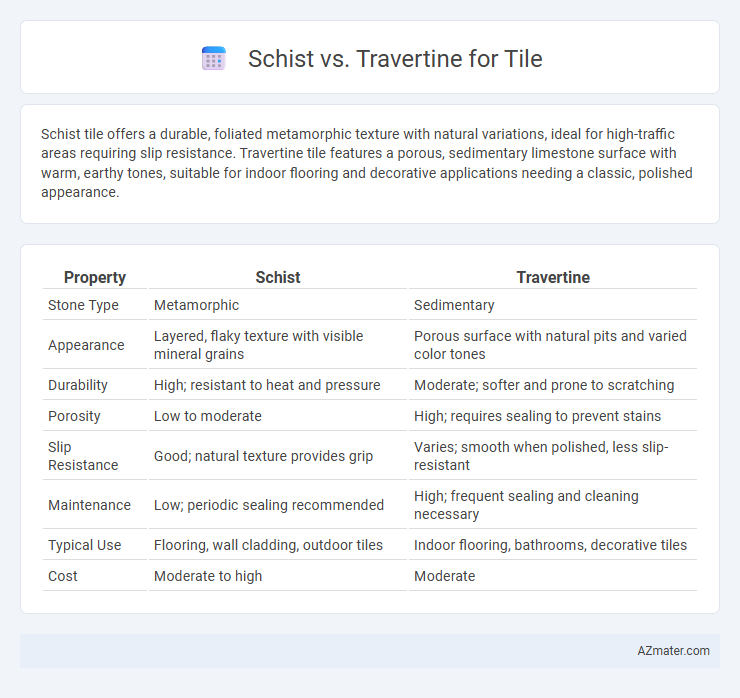 Schist vs. Travertine for Tile - What is The Difference?