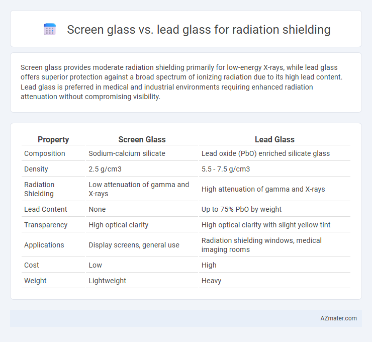 Screen glass vs. lead glass for radiation shielding - What is The Difference?