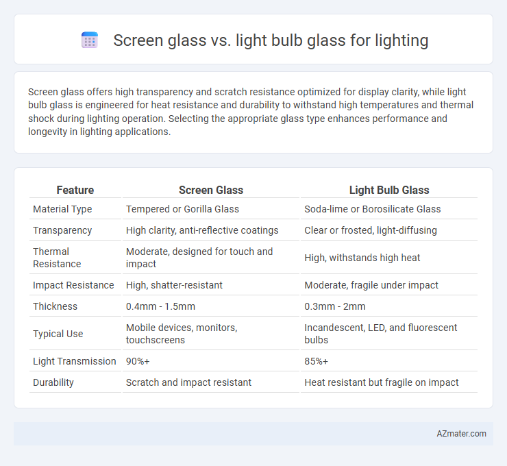 Screen glass vs. light bulb glass for lighting - What is The Difference?