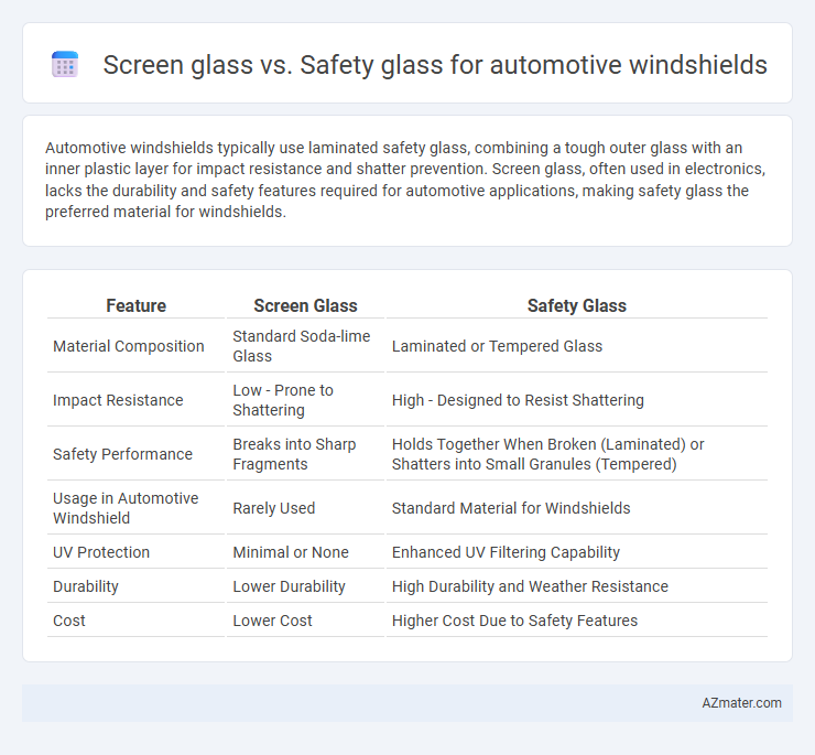 Screen glass vs. Safety glass for automotive windshields - What is The Difference?