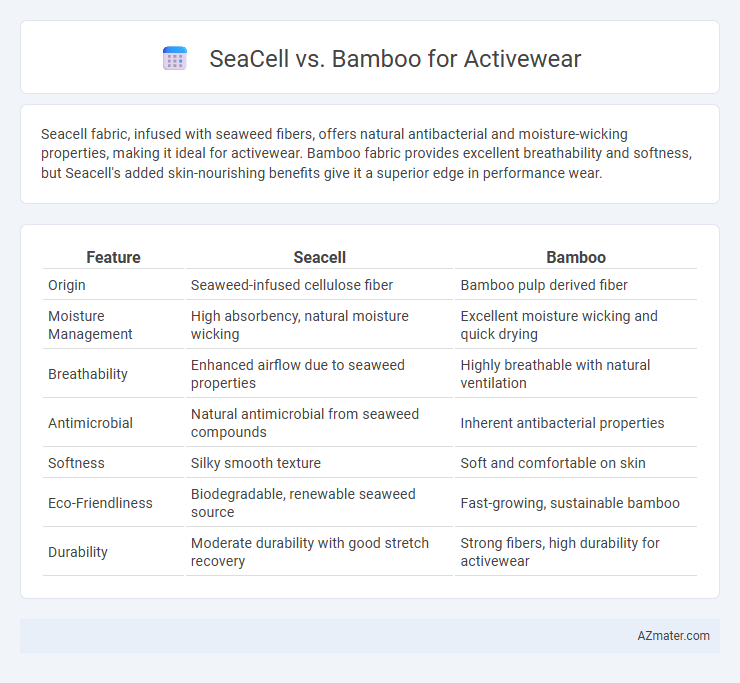 SeaCell vs. Bamboo for Activewear - What is The Difference?