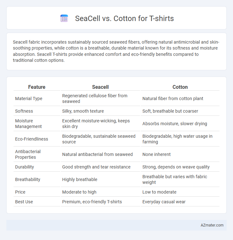 SeaCell vs. Cotton for T-shirts - What is The Difference?