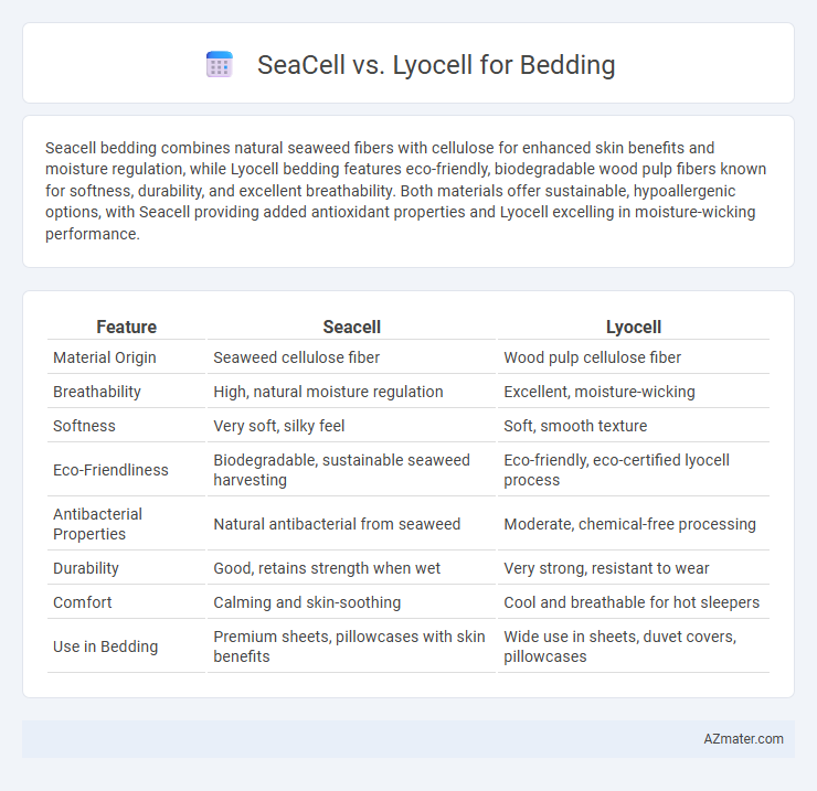 SeaCell vs. Lyocell for Bedding - What is The Difference?