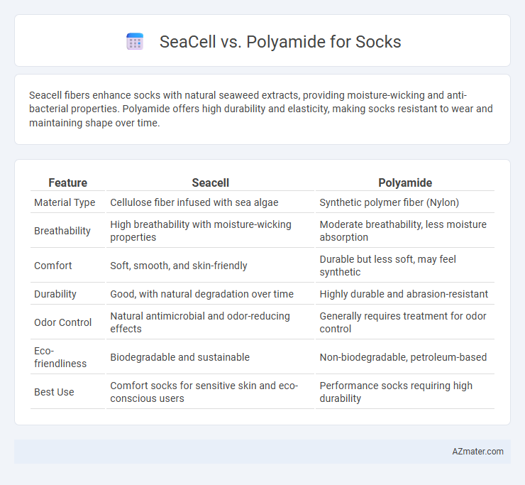 SeaCell vs. Polyamide for Socks - What is The Difference?