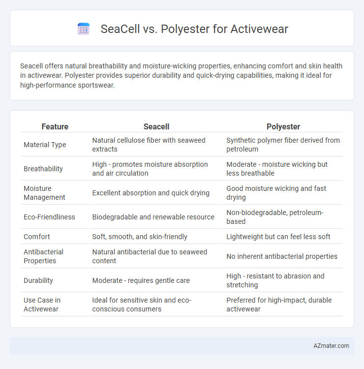 SeaCell vs. Polyester for Activewear - What is The Difference?