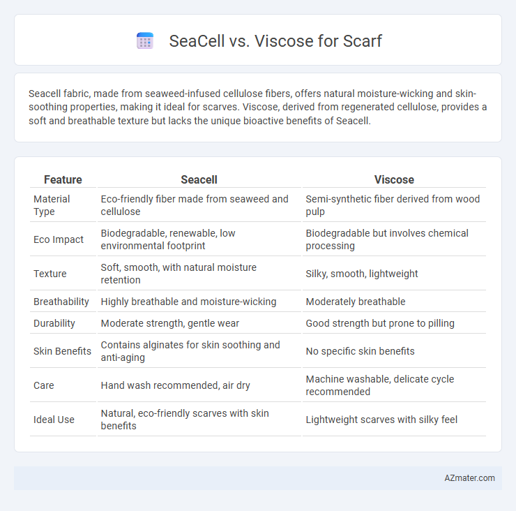 SeaCell vs. Viscose for Scarf - What is The Difference?