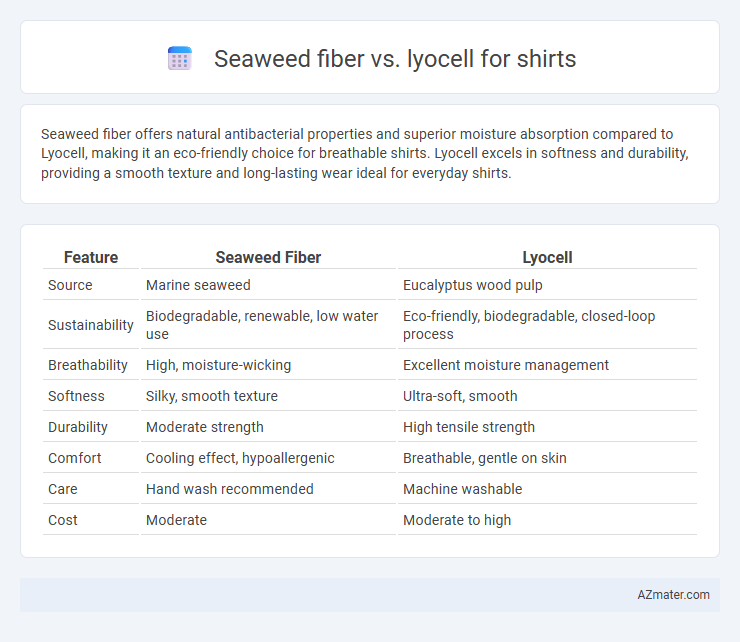 Seaweed fiber vs. lyocell for shirts - What is The Difference?