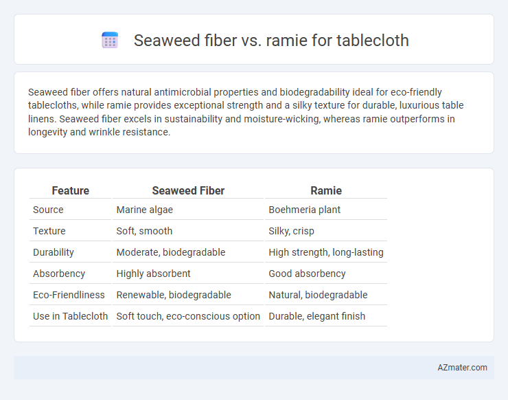 Seaweed fiber vs. ramie for tablecloth - What is The Difference?