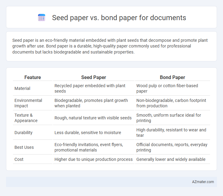 Seed paper vs. bond paper for documents - What is The Difference?