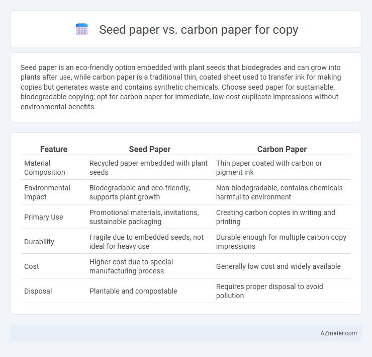 Seed paper vs. carbon paper for copy - What is The Difference?