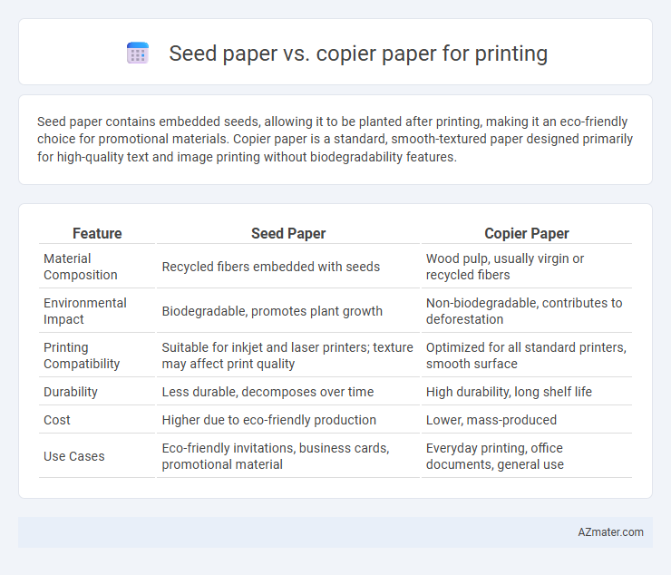 Seed paper vs. copier paper for printing - What is The Difference?