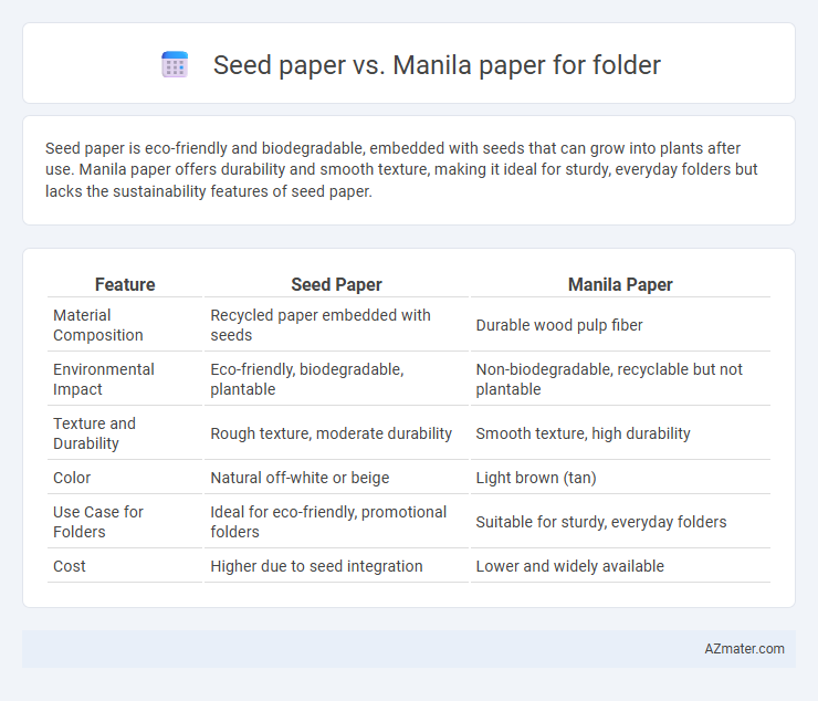 Seed paper vs. Manila paper for folder - What is The Difference?