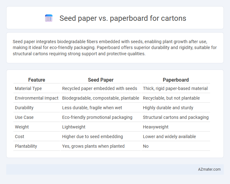 Seed paper vs. paperboard for cartons - What is The Difference?