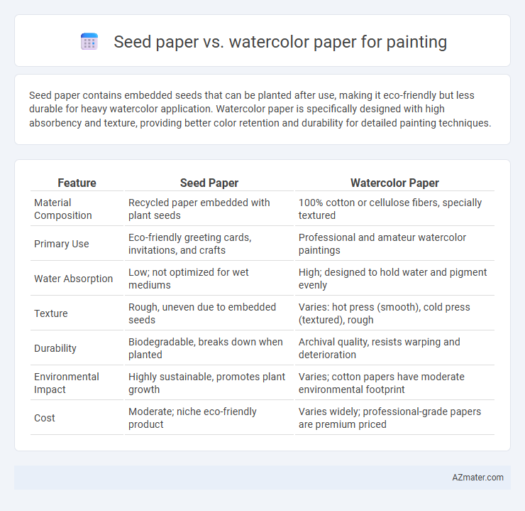 Seed paper vs. watercolor paper for painting - What is The Difference?