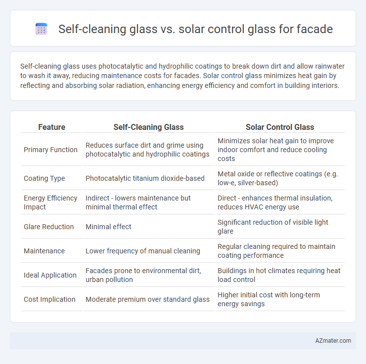Self-cleaning glass vs. solar control glass for facade - What is The Difference?