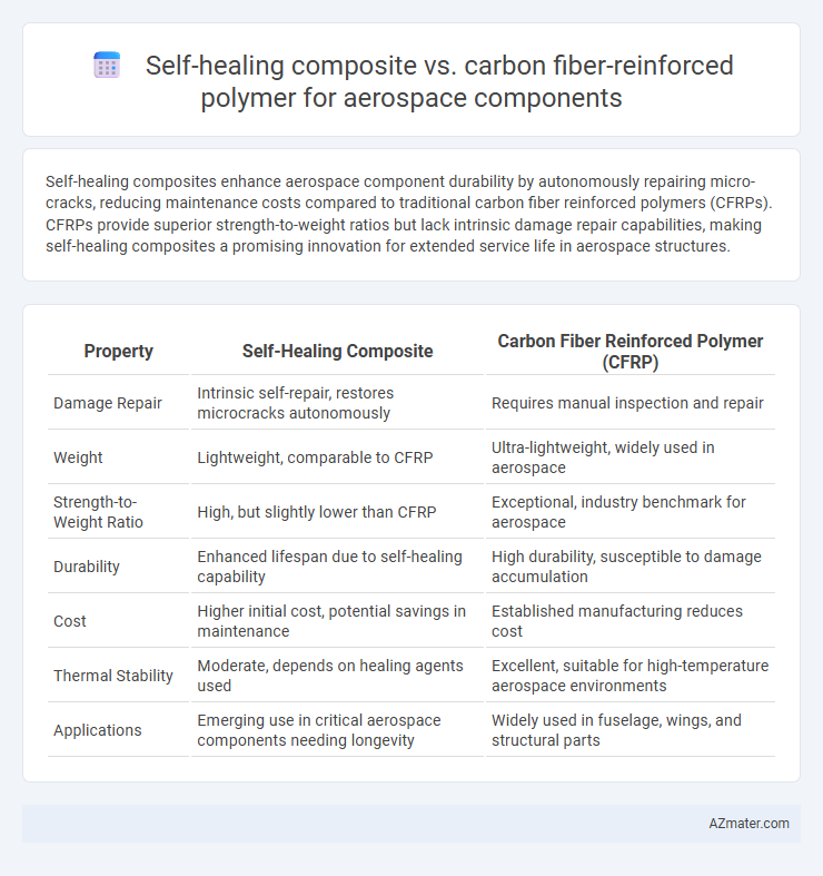 Self-healing composite vs. carbon fiber-reinforced polymer for aerospace components - What is The Difference?