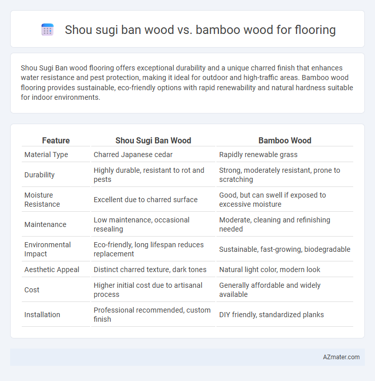 Shou sugi ban wood vs. bamboo wood for flooring - What is The Difference?
