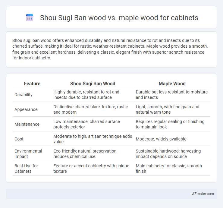 Shou Sugi Ban wood vs. maple wood for cabinets - What is The Difference?
