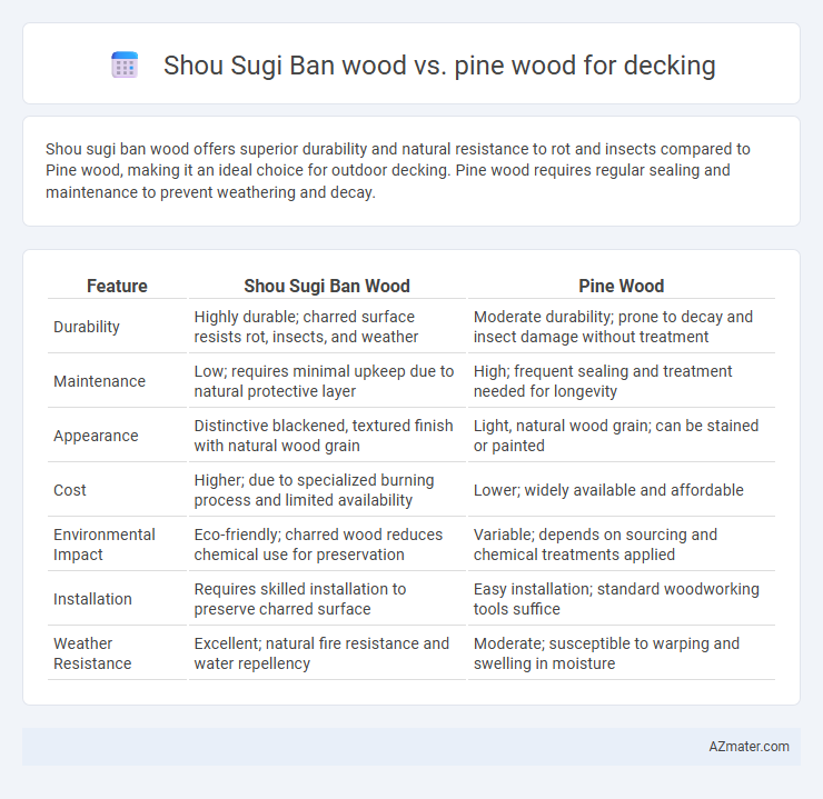 Shou Sugi Ban wood vs. pine wood for decking - What is The Difference?
