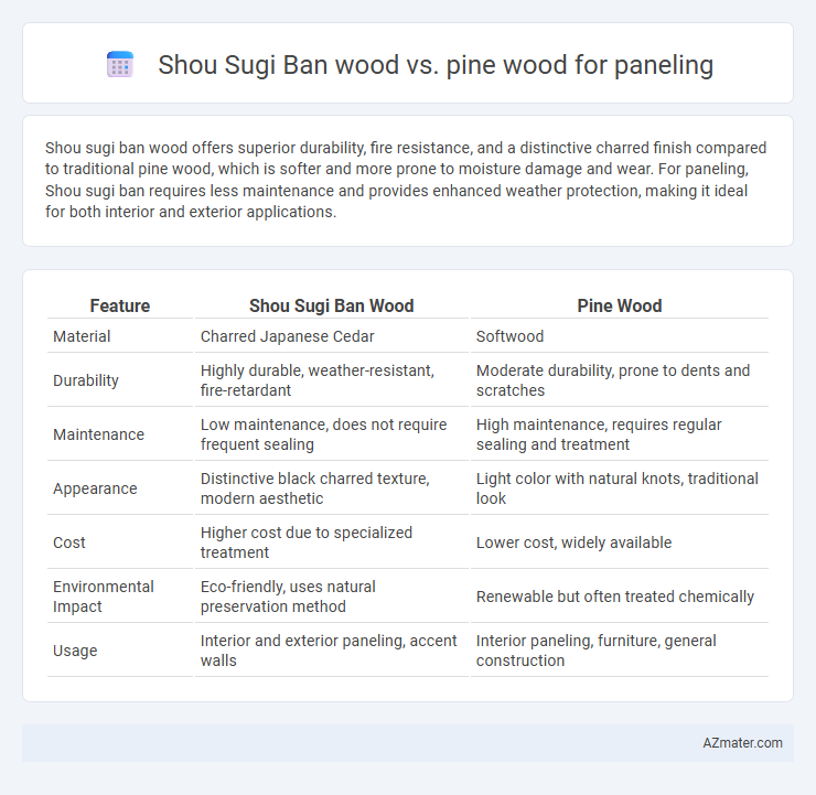 Shou Sugi Ban wood vs. pine wood for paneling - What is The Difference?
