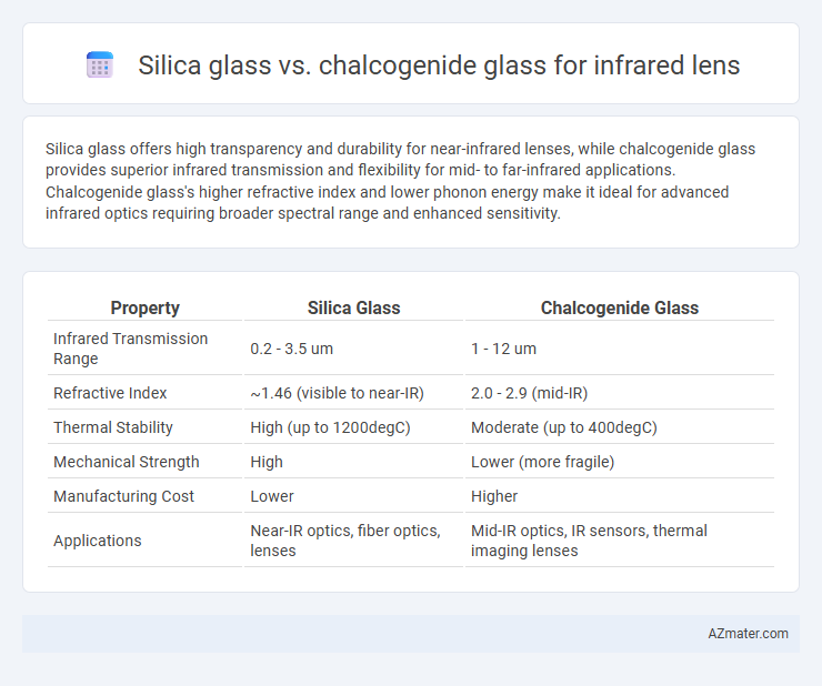 Silica glass vs. chalcogenide glass for infrared lens - What is The Difference?
