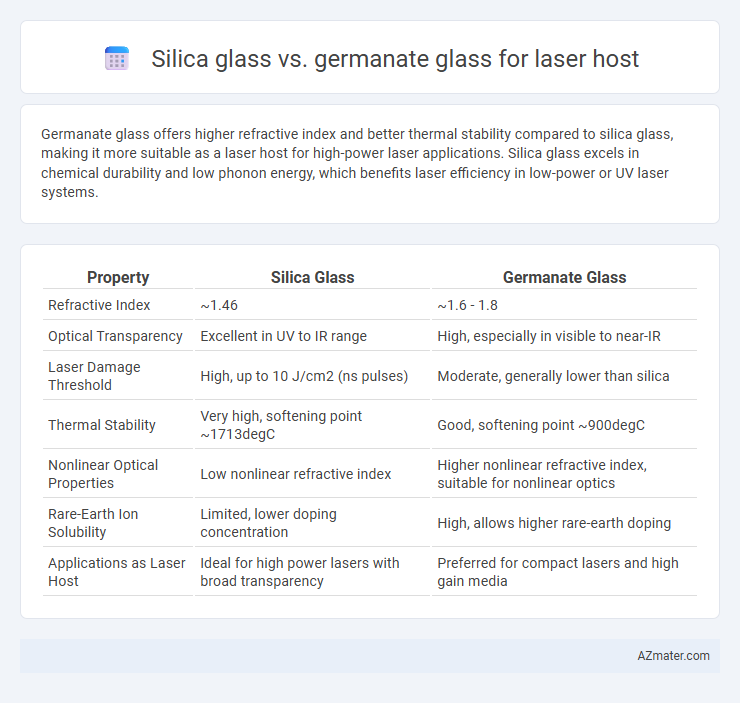 Silica glass vs. germanate glass for laser host - What is The Difference?