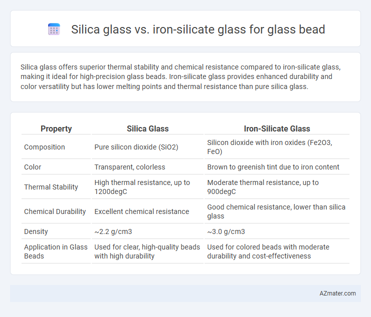 Silica glass vs. iron-silicate glass for glass bead - What is The Difference?