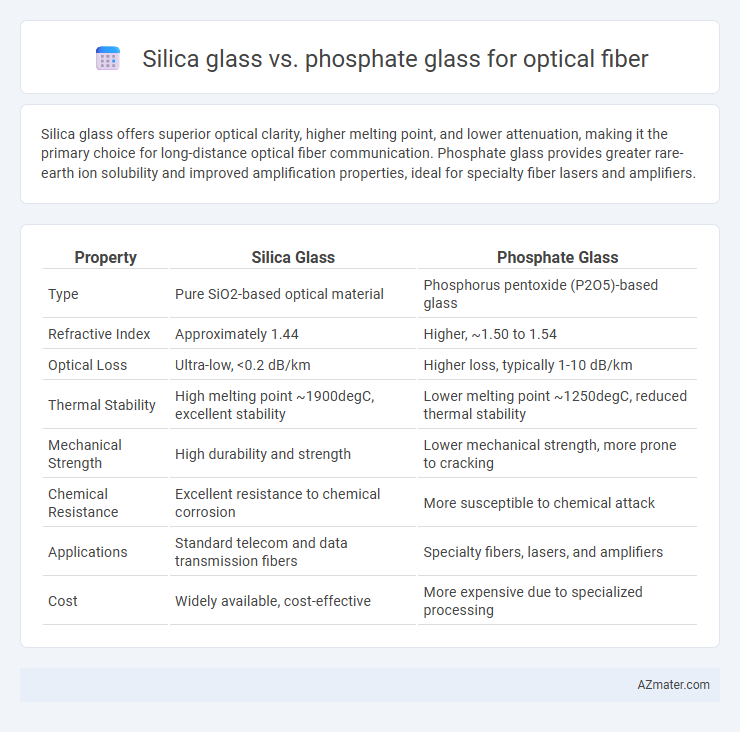 Silica glass vs. phosphate glass for optical fiber - What is The Difference?