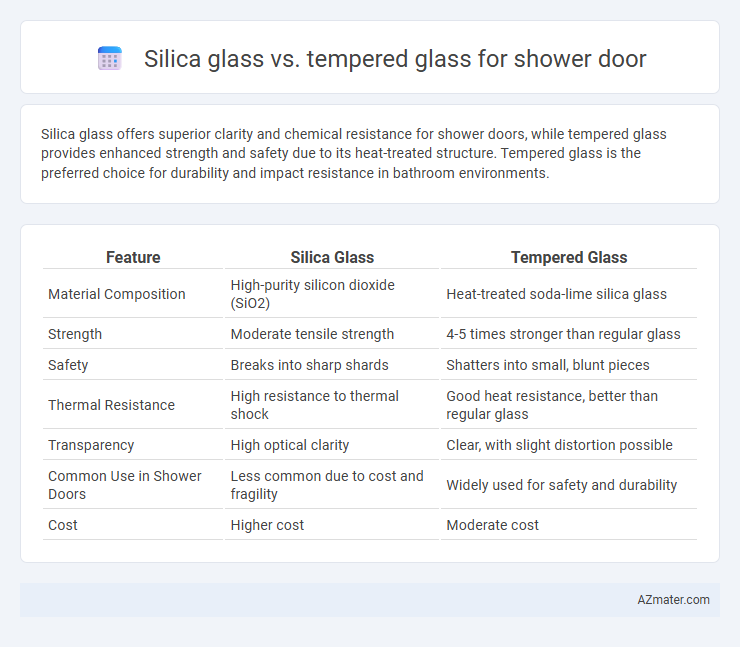 Silica glass vs. tempered glass for shower door - What is The Difference?