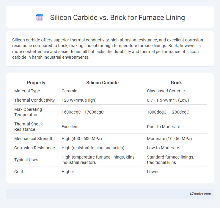 Silicon Carbide vs. Brick for Furnace Lining - What is The Difference?