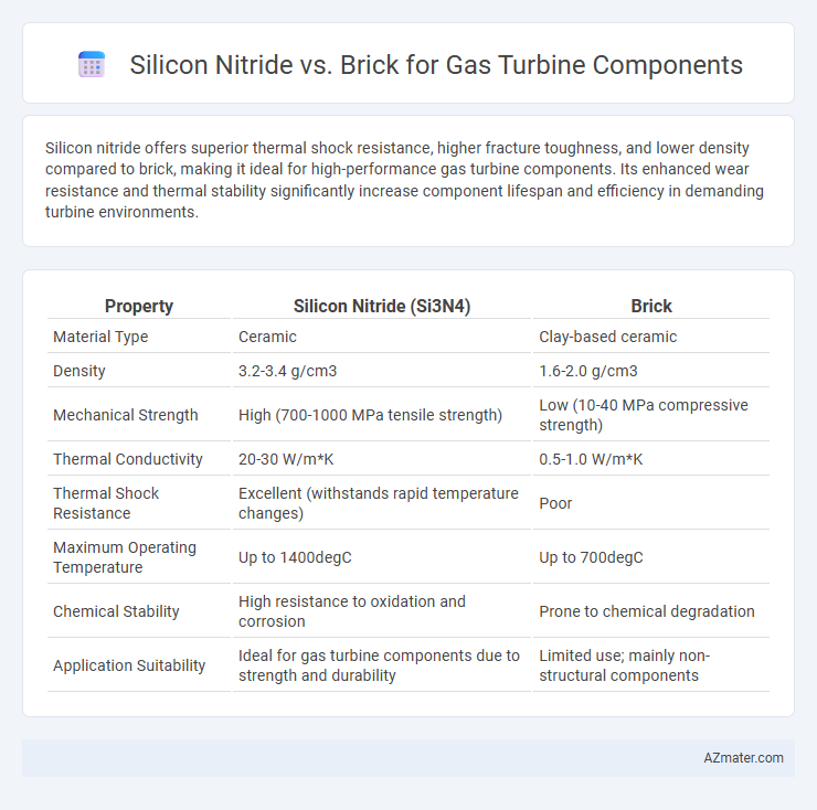 Silicon Nitride vs. Brick for Gas Turbine Components - What is The Difference?